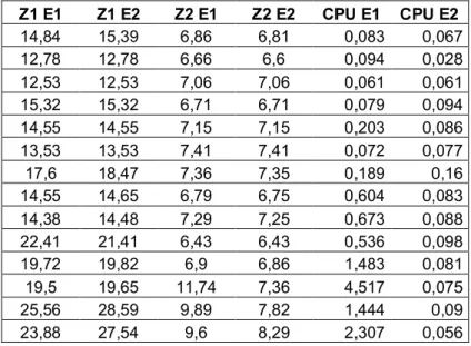 Tabla 6. Grupos Z1, Z2 y CPU 1