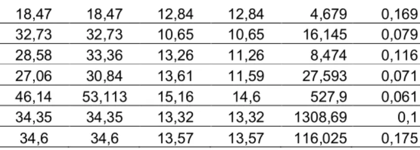 Tabla 7. Ranking de grupos Z1, Z2 y CPU 1