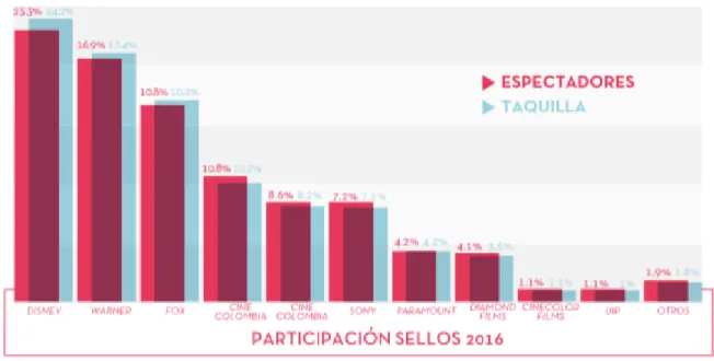 Figura 9. Participación sellos 2016 