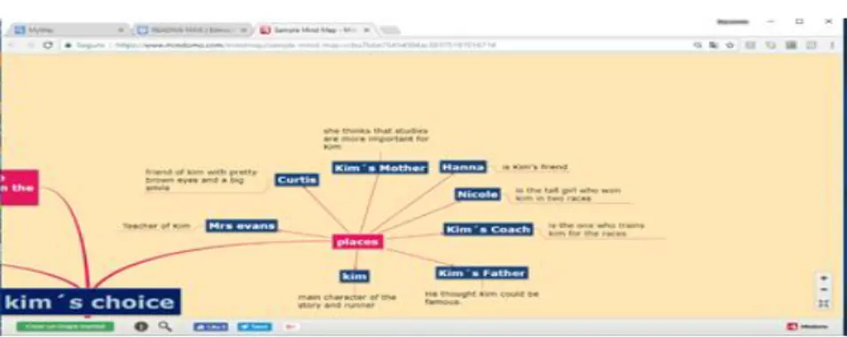 Figura 11 Apropiación de vocabulario y gramática. 