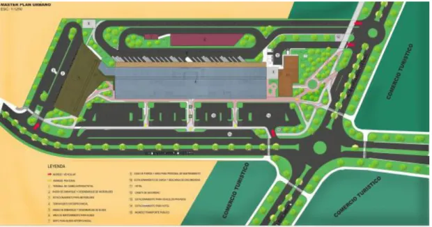Figura N° 20: Master Plan 