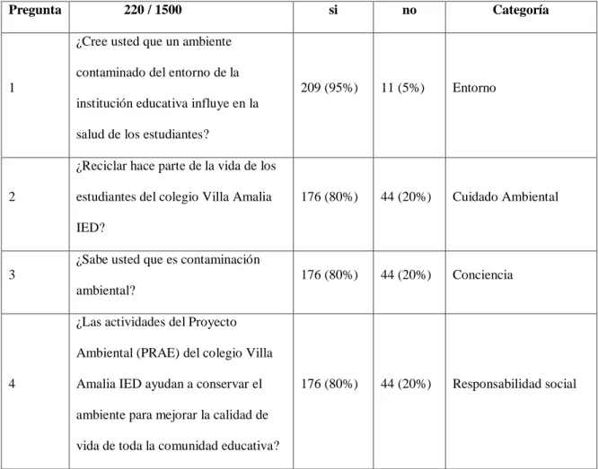 Tabla 2 – Cuestionario 1 