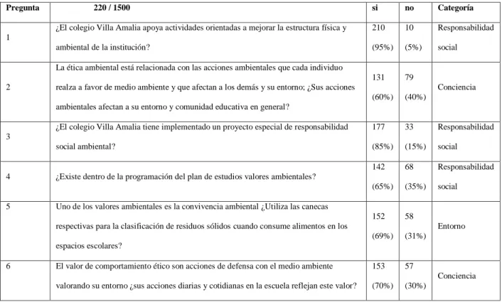 Tabla 4 – Cuestionario 2 
