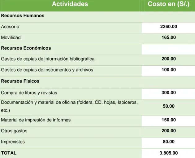 Tabla 1. Presupuesto de la Investigación 