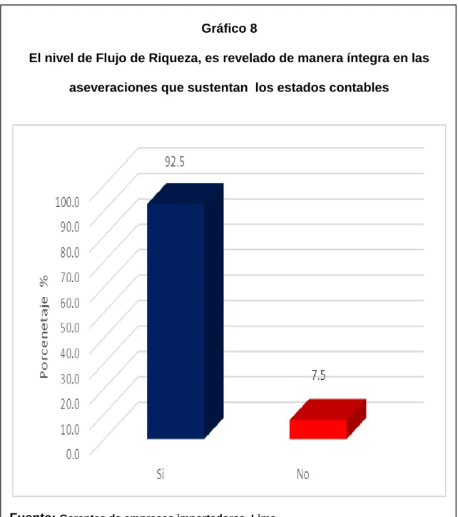 Gráfico 8 