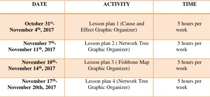 Table 1 Time line implementation 