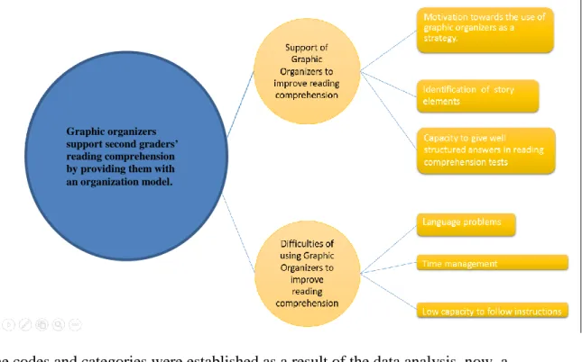 Figure 1 Core category 