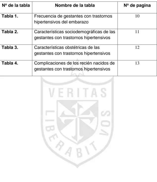 Tabla 2.  Características sociodemográficas de las  gestantes con trastornos hipertensivos 