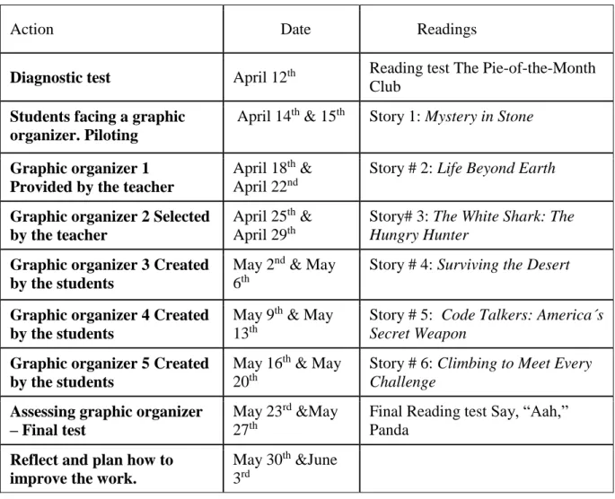 Graphic organizer 1  Provided by the teacher  