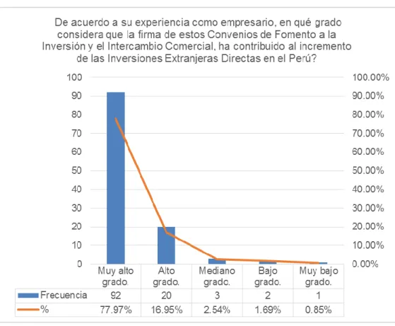 GRÁFICO N° 18 