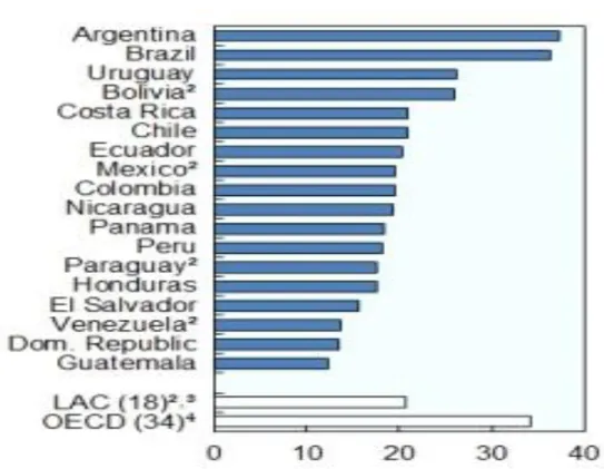 Gráfico Nº 02        