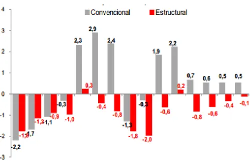 Gráfico N° 07 