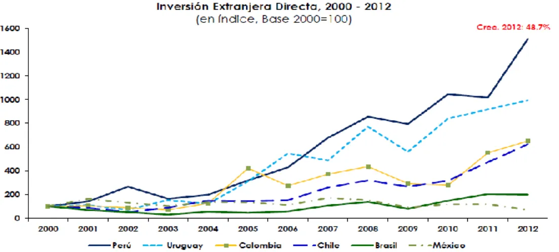 GRÁFICO N° 10 