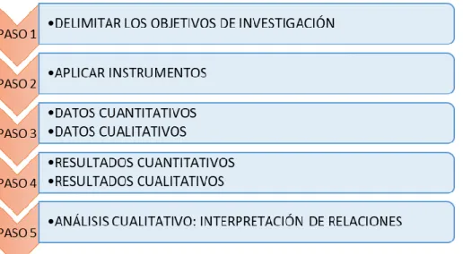 Figura 4. Tipo de estudio 