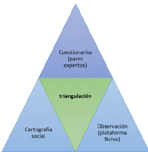 Figura 6. Validación de instrumentos 