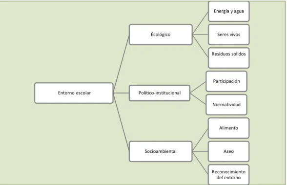 Figura 8. Categorías de análisis  