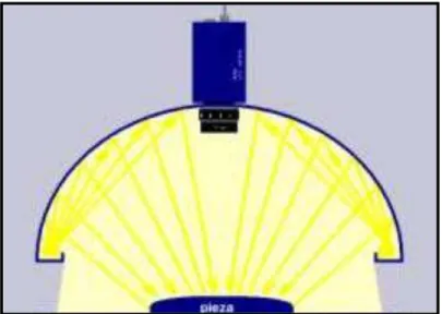 Figura 2.8 Patrón de luz hemisférico 