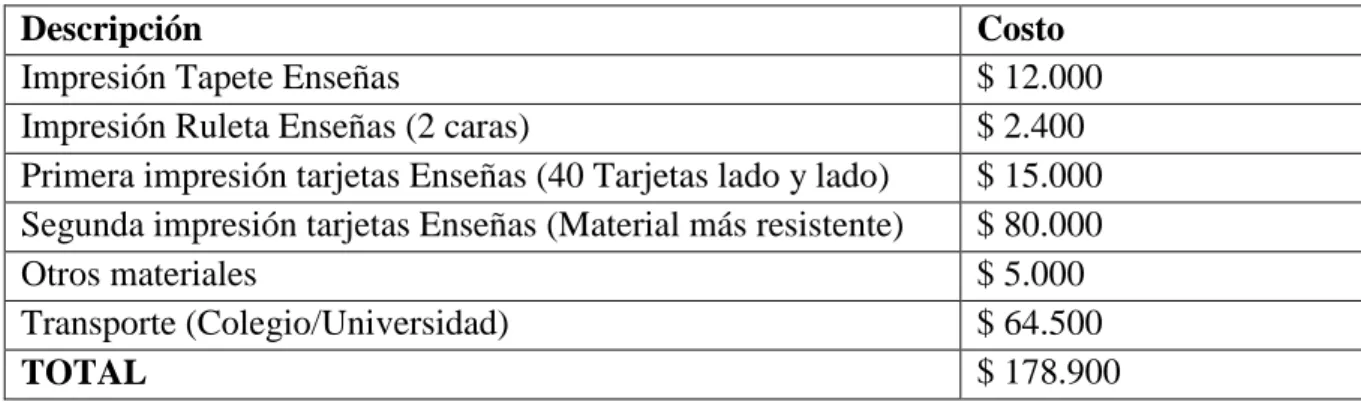 Tabla 2. Presupuesto 
