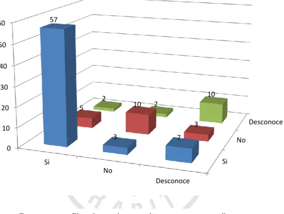 Gráfico 6 