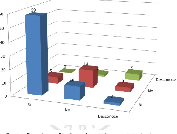 Gráfico 9 