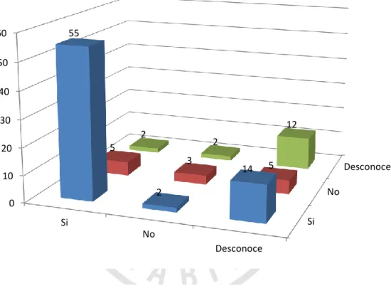 Gráfico 12 
