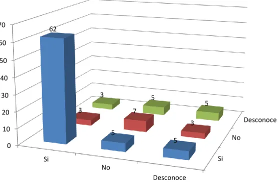 Gráfico 18 
