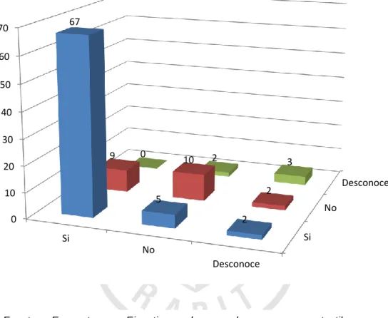Gráfico 21 