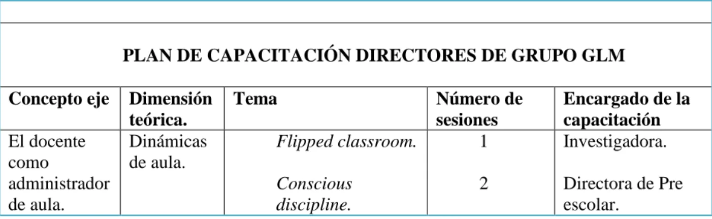 Tabla 6:  Plan de capacitación. 