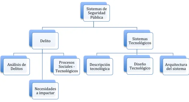 Figura 1. Terminología general de proyecto 