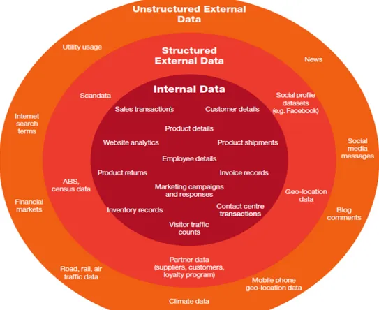 Figura 8. Clasificación de los datos 