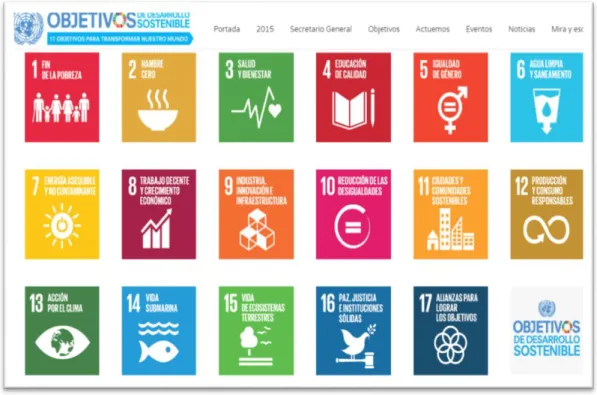 Figura 1. Los Objetivos de Desarrollo Sostenibles de las Naciones Unidas 