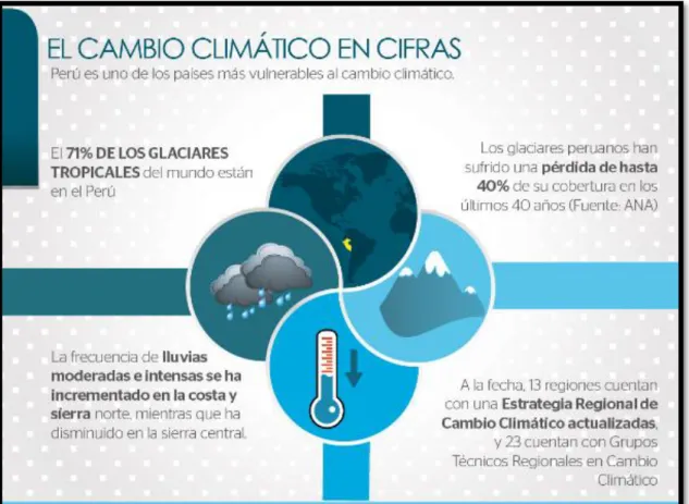 Figura 6. El Cambio climático en el Perú (en cifras) 