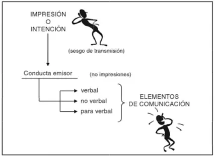 Figura 8: Relación Impresión - Elementos de Comunicación 