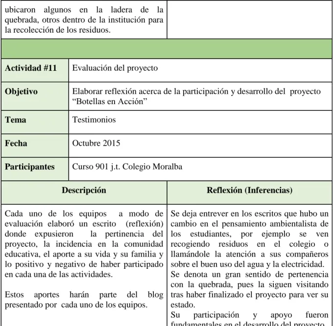 Tabla 711 Diario de campo 5 