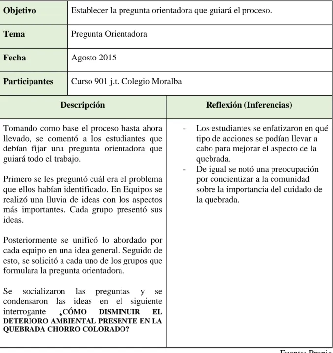 Tabla 610 Diario de campo 3 