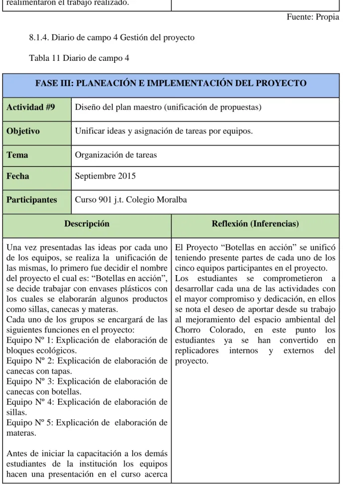 Tabla 11 Diario de campo 4 
