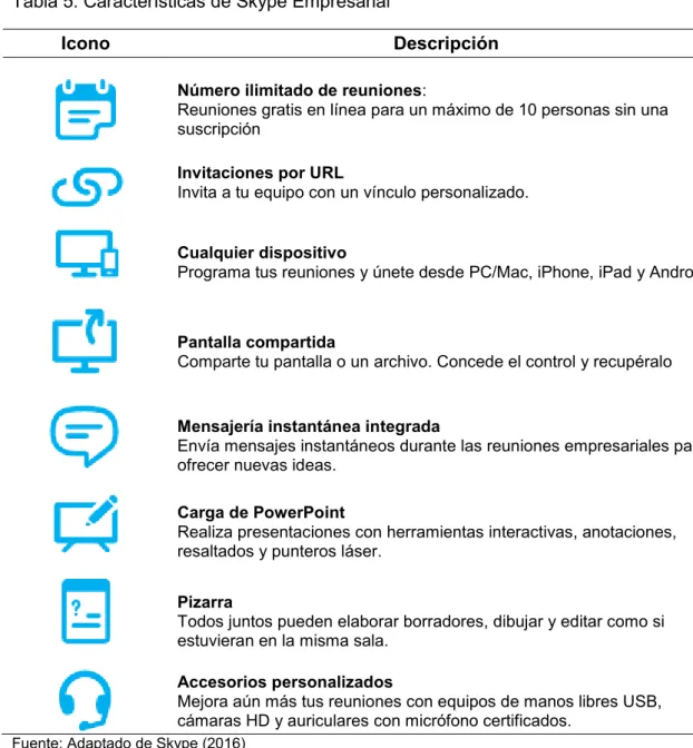 Tabla 5: Características de Skype Empresarial 