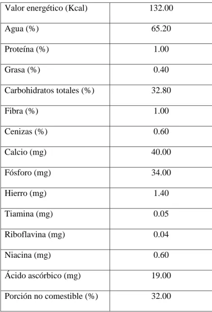 Tabla N° 1.1: Composición nutritiva de las raíces de la  yuca (por 100 g de base seca) 