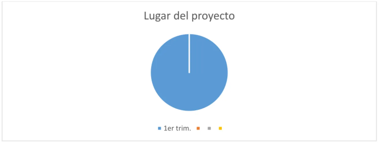 Figura No. 5 construcción propia. 