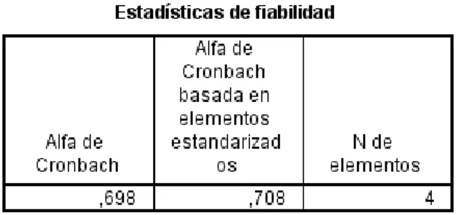 Tabla 8: Principio de Normalidad de Varianzas 