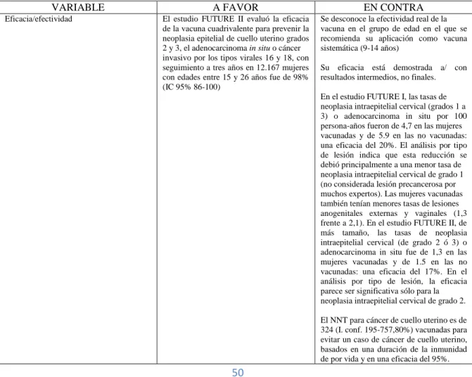 Tabla 1. Comparación a favor y en contra de la vacuna contra el VPH. 