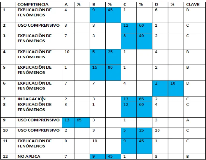 Tabla 2. DESEMPEÑO TOTAL EN LA PRUEBA 