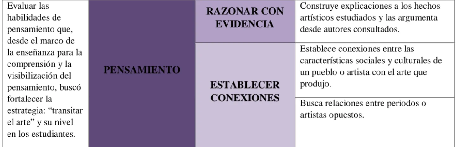 Tabla 4. Categorías de análisis.  