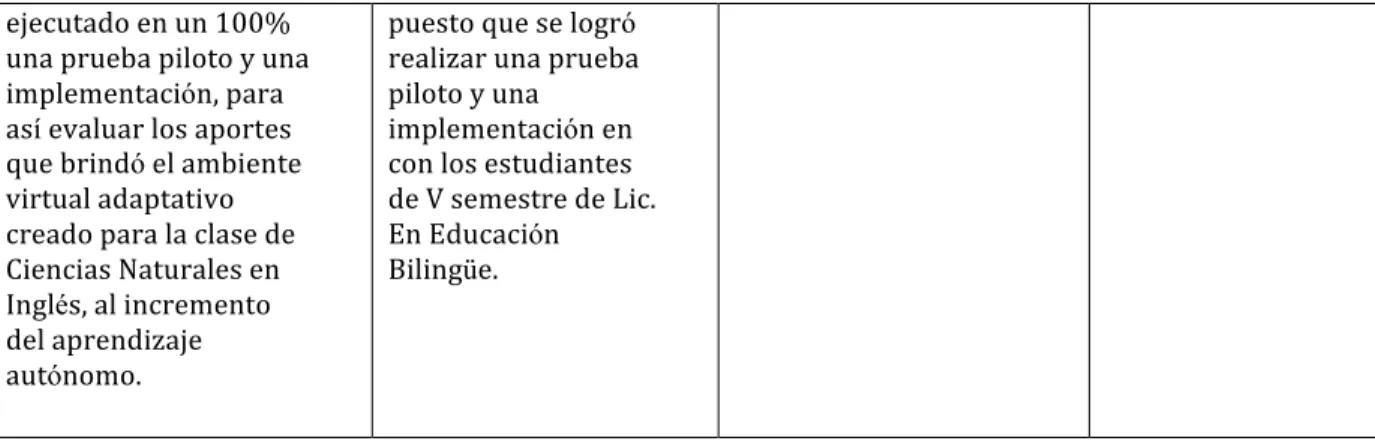 Tabla 2. Metas etapa implementación 