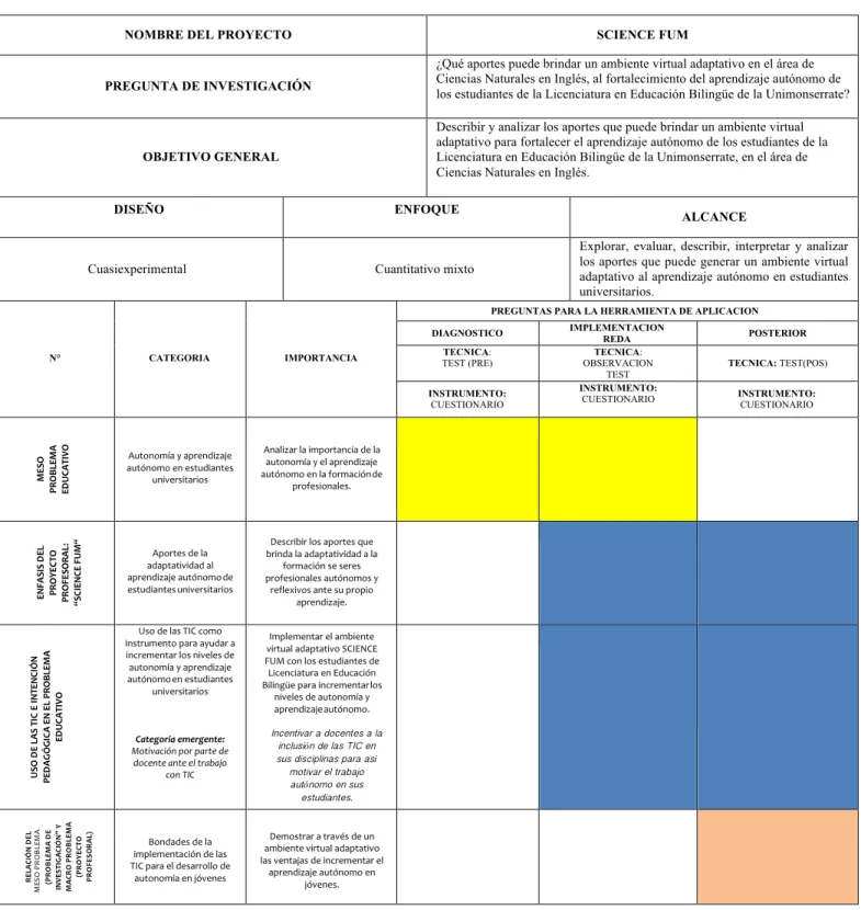 Tabla 3. Variables de análisis 