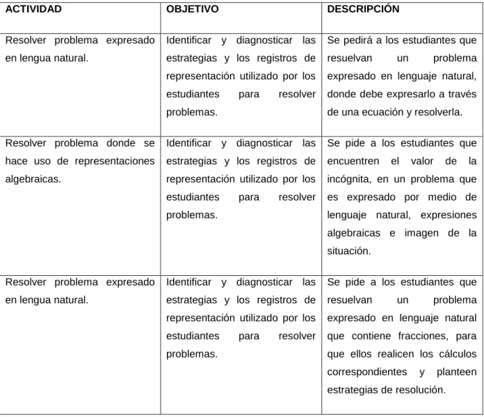 Tabla 7. Planeación de actividades 