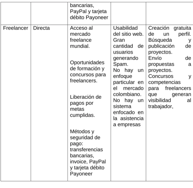 Tabla 2. Competencia Directa: Precios y Cobertura 