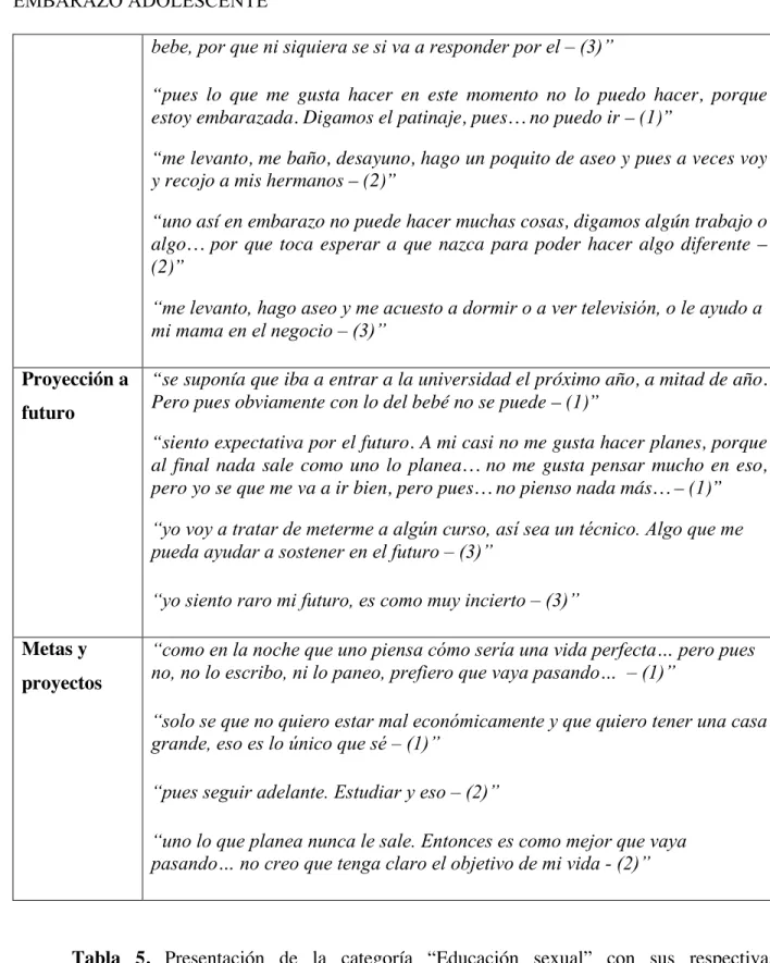 Tabla  5.  Presentación  de  la  categoría  “Educación  sexual”  con  sus  respectivas  subcategorías:  educación  sexual  en  la  familia,  educación  sexual  con  amigos,  educación  sexual  en el colegio, percepción de la educación sexual