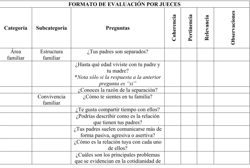 TABLA GENERAL DE EVALUACIÓN DE LAS PREGUNTAS 