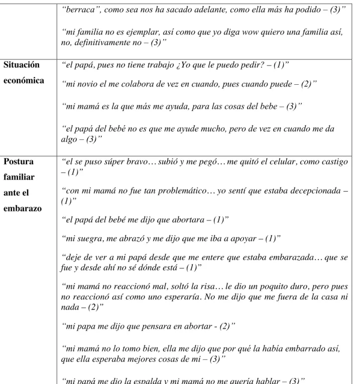 Tabla  2.  Presentación  de  la  categoría  “Área  social”  con  sus  respectivas  subcategorías: 